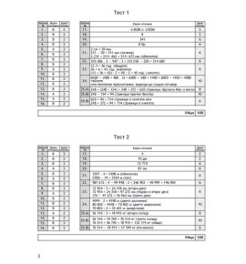 22 теста по математика за външно оценяване за 4. клас – 2025 г.